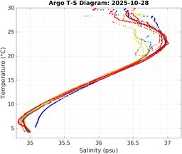 20251028_prof_M3_top5m_ts.png