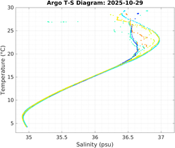 20251029_prof_M3_top5m_ts.png