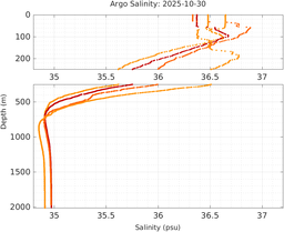 20251030_prof_M3_top5m_sz.png