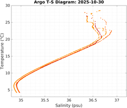 20251030_prof_M3_top5m_ts.png