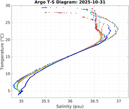 20251031_prof_M3_top5m_ts.png