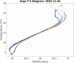 20251101_prof_M3_top5m_ts.png