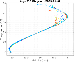 20251102_prof_M3_top5m_ts.png