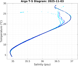 20251103_prof_M3_top5m_ts.png