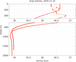 20251114_prof_M3_top5m_sz.png