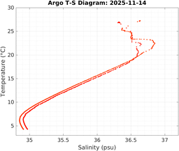 20251114_prof_M3_top5m_ts.png