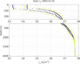 20251115_prof_M3_top5m_rz.png