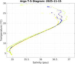 20251115_prof_M3_top5m_ts.png