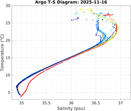 20251116_prof_M3_top5m_ts.png