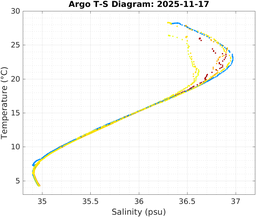 20251117_prof_M3_top5m_ts.png