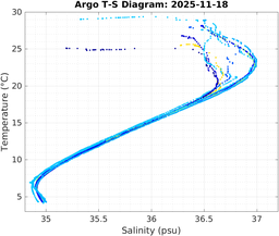 20251118_prof_M3_top5m_ts.png