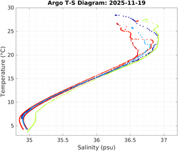 20251119_prof_M3_top5m_ts.png