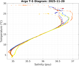 20251120_prof_M3_top5m_ts.png