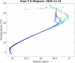 20251121_prof_M3_top5m_ts.png