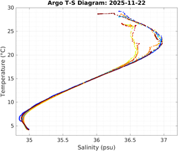 20251122_prof_M3_top5m_ts.png