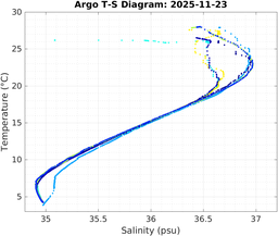 20251123_prof_M3_top5m_ts.png