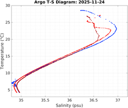 20251124_prof_M3_top5m_ts.png