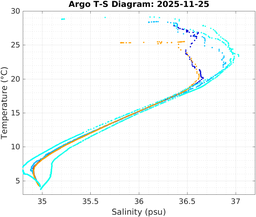 20251125_prof_M3_top5m_ts.png