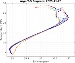 20251126_prof_M3_top5m_ts.png