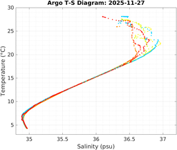 20251127_prof_M3_top5m_ts.png