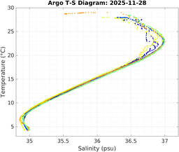 20251128_prof_M3_top5m_ts.png