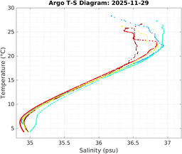 20251129_prof_M3_top5m_ts.png