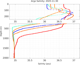 20251130_prof_M3_top5m_sz.png