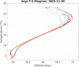 20251130_prof_M3_top5m_ts.png