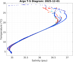 20251201_prof_M3_top5m_ts.png