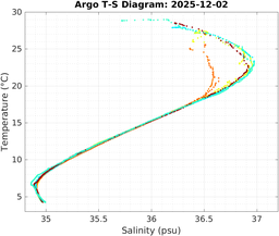 20251202_prof_M3_top5m_ts.png