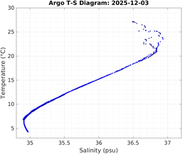 20251203_prof_M3_top5m_ts.png