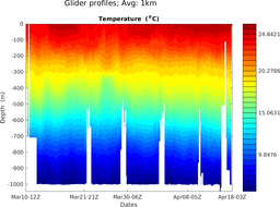 sg265_M3_top5m_1kmavg_section_2T.png