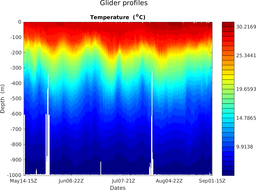 sg622_M3_top5m_section_2T.png