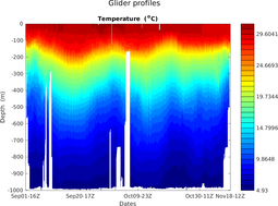 sg651m2_M3_top5m_section_2T.png