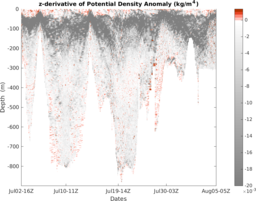 sp062_M3_top5m_1kmavg_section_5DZ.png