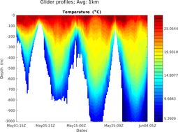 sp071_M3_top5m_1kmavg_section_2T.png