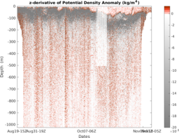 unit_1148_M3_top5m_section_5DZ.png