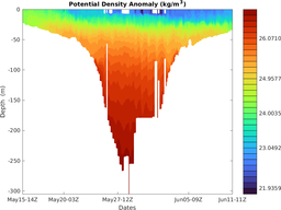 usf-jaialai_M3_top5m_1kmavg_section_4D.png