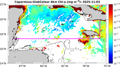 ssc_20251103T0000_caribbean.png