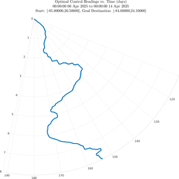 sp1_vel20_headings_polar.png