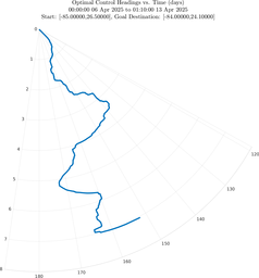 sp1_vel30_headings_polar.png