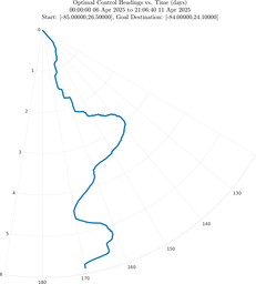 sp1_vel40_headings_polar.png