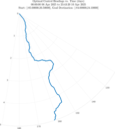 sp1_vel50_headings_polar.png