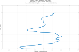 sp1_vel50_headings.png