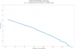 ru38_vel40_headings.png