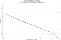 ru38_vel30_headings.png