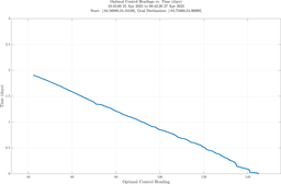 ru38_vel50_headings.png