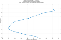 ru38_vel50_headings.png