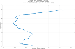 ru38_vel40_headings.png