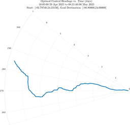 ru38_vel50_headings_polar.png